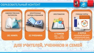 ОБРАЗОВАТЕЛЬНЫЙ КОНТЕНТ
ХУДОЖЕСТВЕННАЯ
ЛИТЕРАТУРА
ХРЕСТОМАТИЯ
ЭЛЕКТРОННЫЕ
ФОРМЫ УЧЕБНИКОВ
УЧЕБНЫЕ КУРСЫ
181 КНИГА 32 УЧЕБНИКА
6 ТОМОВ
1860 г. – 1910 г.
1340 ТЕКСТОВ
2 КУРСА
«ПОЛЕЗНЫЙ ИНТЕРНЕТ»
«ФРАНЦУЗСКИЙ ЯЗЫК:
ПОСОБИЕ ДЛЯ УЧИТЕЛЯ»
 