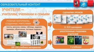 ОБРАЗОВАТЕЛЬНЫЙ КОНТЕНТ
СЦЕНАРИИ УРОКОВ
ЭЛЕКТРОННЫЕ УЧЕБНИКИ
УЧИТЕЛЕЙ
УЧЕБНЫЕ МАТЕРИАЛЫ,
СОЗДАННЫЕ УЧИТЕЛЯМИ
тексты, рисунки, схемы, таблицы, задания,
примеры, объяснения, тестовые задания…
11 919 сценариев
3 учебника185 356 учебных материалов
 