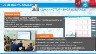 НОВЫЕ ВОЗМОЖНОСТИ
УЧЕТ ИНТЕРЕСОВ КАЖДОГО УЧАЩЕГОСЯ
ЭФФЕКТИВНОЕ РАСПРЕДЕЛЕНИЕ РЕСУРСОВ И ГИБКАЯ ОБРАЗОВАТЕЛЬНАЯ
ЛОГИСТИКА
СИСТЕМА КОНТРОЛЯ «ТРЕБУЕТ РЕШЕНИЯ» (ПО КЛЮЧЕВЫМ
ПОКАЗАТЕЛЯМ, ЗАДАННЫМ ДИРЕКТОРОМ)
ДНЕВНИК И ЖУРНАЛ
ГАРАНТИЯ КАЧЕСТВА КАЖДОГО УРОКА
ЭКОНОМИЯ ВРЕМЕНИ УЧИТЕЛЕЙ НА ПОДГОТОВКУ УРОКОВ
СЦЕНАРИИ УРОКОВ УЧИТЕЛЕЙ – ШКОЛЕ И ГОРОДУ
ЭФФЕКТИВНОЕ ИСПОЛЬЗОВАНИЕ УЧЕБНОГО ОБОРУДОВАНИЯ,
КОМПЬЮТЕРНОЙ ТЕХНИКИ, ШКОЛЬНЫХ ПОМЕЩЕНИЙ
БИБЛИОТЕКА
АДМИНИСТРАТИВНОЙ КОМАНДЫ
 