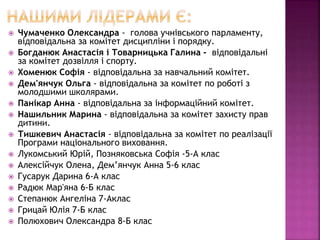  Чумаченко Олександра - голова учнівського парламенту,
відповідальна за комітет дисципліни і порядку.
 Богданюк Анастасія і Товарницька Галина - відповідальні
за комітет дозвілля і спорту.
 Хоменюк Софія - відповідальна за навчальний комітет.
 Дем'янчук Ольга - відповідальна за комітет по роботі з
молодшими школярами.
 Панікар Анна - відповідальна за інформаційний комітет.
 Нашильник Марина - відповідальна за комітет захисту прав
дитини.
 Тишкевич Анастасія - відповідальна за комітет по реалізації
Програми національного виховання.
 Лукомський Юрій, Позняковська Софія -5-А клас
 Алексійчук Олена, Дем’янчук Анна 5-6 клас
 Гусарук Дарина 6-А клас
 Радюк Мар'яна 6-Б клас
 Степанюк Ангеліна 7-Аклас
 Грицай Юлія 7-Б клас
 Полюхович Олександра 8-Б клас
 