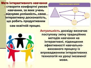 Мета інтерактивного навчанняМета інтерактивного навчання
-- створити комфортні умовистворити комфортні умови
навчання, за яких ученьнавчання, за яких учень
відчуває успішність, своювідчуває успішність, свою
інтерактивну досконалість,інтерактивну досконалість,
що робить продуктивнимщо робить продуктивним
сам освітній процессам освітній процес..
Актуальність досвіду визначає
поступову зміну традиційних
методів навчання на
інтерактивні, підвищення
ефективності навчально-
виховного процесу із
впровадженням інтерактивних
технологій на уроці іноземної
мови.
 