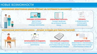 НОВЫЕ ВОЗМОЖНОСТИ
СВОБОДНО ИСПОЛЬЗОВАТЬ
ДОСТУПНЫЕ
ЭЛЕКТРОННЫЕ
УЧЕБНЫЕ МАТЕРИАЛЫ
ОПЕРАТИВНО ПОЛУЧАТЬ
ТОЧНЫЕ СВЕДЕНИЯ
ОБ УСПЕХАХ И ЗОНАХ
РИСКА
УЗНАВАТЬ
О ВОЗМОЖНОСТЯХ
СТОЛИЧНОГО
ОБРАЗОВАНИЯ
ИСПОЛЬЗОВАТЬ И СОЗДАВАТЬ
СЦЕНАРИИ УРОКОВ И УЧЕБНЫЕ
МАТЕРИАЛЫ
ПЛАНИРОВАТЬ И РАБОТАТЬ
ПРИ ПОМОЩИ НАДЕЖНЫХ
ИНСТРУМЕНТОВ БЕЗ ОТЧЕТОВ
И ФОРМАЛЬНЫХ СПРАВОК
ВЗАИМОДЕЙСТВОВАТЬ
ЭФФЕКТИВНО С УЧЕНИКАМИ И
РОДИТЕЛЯМИ ПРИ ПОМОЩИ
ЭЛЕКТРОННЫХ СЕРВИСОВ
 
