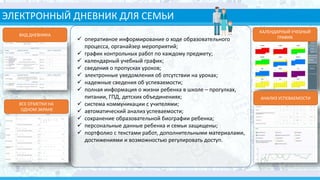 ЭЛЕКТРОННЫЙ ДНЕВНИК ДЛЯ СЕМЬИ
 оперативное информирование о ходе образовательного
процесса, органайзер мероприятий;
 график контрольных работ по каждому предмету;
 календарный учебный график;
 сведения о пропусках уроков;
 электронные уведомления об отсутствии на уроках;
 надежные сведения об успеваемости;
 полная информация о жизни ребенка в школе – прогулках,
питании, ГПД, детских объединениях;
 система коммуникации с учителями;
 автоматический анализ успеваемости;
 сохранение образовательной биографии ребенка;
 персональные данные ребенка и семьи защищены;
 портфолио с текстами работ, дополнительными материалами,
достижениями и возможностью регулировать доступ.
КАЛЕНДАРНЫЙ УЧЕБНЫЙ
ГРАФИК
АНАЛИЗ УСПЕВАЕМОСТИ
ВИД ДНЕВНИКА
ВСЕ ОТМЕТКИ НА
ОДНОМ ЭКРАНЕ
 