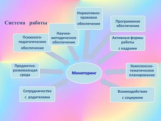 Система работы
 