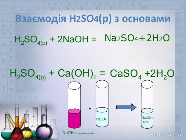 Сульфат ионы so4. CA(Oh)2. Как из CA Oh 2 получить caso4. CA Oh 2 название. NAOH HCL ионное.