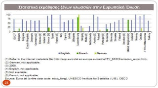 Στατιστικά εκμάθησης ξένων γλωσσών στην Ευρωπαϊκή Ένωση
23
 