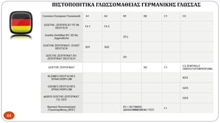 ΠΙΣΤΟΠΟΙΗΤΙΚΑ ΓΛΩΣΣΟΜΑΘΕΙΑΣ ΓΕΡΜΑΝΙΚΗΣ ΓΛΩΣΣΑΣ
44
 