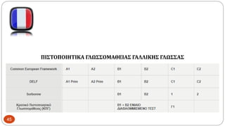 ΠΙΣΤΟΠΟΙΗΤΙΚΑ ΓΛΩΣΣΟΜΑΘΕΙΑΣ ΓΑΛΛΙΚΗΣ ΓΛΩΣΣΑΣ
45
 