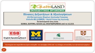 Πίνακες Δεξιοτήτων & Αξιολογήσεων
(4) Εξεταστικών Φορέων Αγγλικής Γλώσσας
Επίπεδο B2 (LOWER) – Καλή Γνώση της Αγγλικής
Τα διπλώματά τους είναι
ΙΣΟΒΙΑ, ΙΣΟΤΙΜΑ, ΙΣΑΞΙΑ και ΑΝΑΓΝΩΡΙΣΜΕΝΑ από το Α.Σ.Ε.Π.
Τα στοιχεία που παρατίθενται έχουν συλλεχθεί τον Δεκέμβριο 2016 από τις επίσημες ιστοσελίδες των εξεταστικών φορέων
47
 