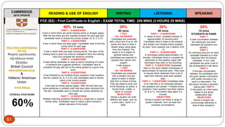 CAMBRIDGE
2015 UPDATE
READING & USE OF ENGLISH WRITING LISTENING SPEAKING
FCE (B2) - First Certificate in English - EXAM TOTAL TIME: 209 MINS (3 HOURS 29 MINS)
http://www.cambridgeeng
lish.org
Φορείς οργάνωσης
εξετάσεων στην
Ελλάδα:
British Council
www.britishcouncil.gr
&
Hellenic American
Union
www.hau.gr
OVERALL PASS MARK
60%
40% 75 mins
PART 1 - 8 QUESTIONS
A text in which there are some missing words or phrases (gaps).
After the text there are four possible answers for each gap and
candidates have to choose the correct answer (A, B, C or D)
PART 2 - 8 QUESTIONS
A text in which there are eight gaps. Candidates have to find the
correct word for each gap
PART 3 - 8 QUESTIONS
A text in which there are eight missing words. The stem of the
missing word is given but must be changed to form the missing
word and complete the sentence correctly.
PART 4 - 6 QUESTIONS
A task asking candidates to read six items consisting of a lead-
in sentence and a gapped sentence. Candidates have to
complete the gap with two to five words guided by a given 'key
word'.
PART 5 - 6 QUESTIONS
A text followed by six multiple-choice questions. Each question
has four options (A, B, C or D), and candidates have to decide
which is the correct answer.
PART 6 - 6 QUESTIONS
A text with six empty spaces (gaps). After the text there are
some sentences in jumbled order that have been removed from
the text. Candidates have to choose the correct sentence for
each gap.
PART 7 - 10 QUESTIONS
Multiple matching questions followed by a single text or several
shorter texts. Candidates have to match a given prompt to
certain elements of the text(s)
20%
80 mins
1 TEXT
140 -190 WORDS
Candidates are presented
with a short text of up to 160
words and have to write a
related essay using ideas
from this material. The
essay is on a subject of
general interest and
candidates are expected to
express their opinion and
support
it with reasons.
1 TEXT
140 -190 WORDS
Candidates are presented
with a situation and are
asked to select a related
task from a choice of three.
They are asked to write one
of the following: an article, a
formal email, a letter, a
report or a review.
OBJECTIVES
Shows a student can write
different text types, such as
a short story, report or a
letter.
20%
40 mins
PART 1 - 8 QUESTIONS
A series of short, unrelated extracts of
approximately 30 seconds each.
Candidates have to listen to the extracts
and answer one multiple-choice question
for each. Each question has 3 options (A,B
, C).
PART 2 - 10 QUESTIONS
A monologue lasting approximately 3-4
minutes. Candidates have to complete the
sentences on the question paper with
information they hear on the recording.
PART 3 - 5 QUESTIONS Candidates
listen to five short related monologues of
approximately 30 seconds each. They have
to choose which statement from a list of
eight best matches what each speaker
says.
PART 4 - 7 QUESTIONS Candidates listen
to an interview or an exchange between
two speakers and answer 7 multiple-choice
questions. Each question has three options
(A, B or C). The extract lasts appro 3-4
minutes.
OBJECTIVES
Shows a student can follow a range of
spoken materials, such as news and
everyday conversations.
20%
14 mins
STUDENTS IN PAIRS
PART 1
A brief conversation between
the interlocutor and each
candidate (all questions are
spoken).
PART 2
An individual long turn for each
candidate followed by a brief
response from the second
candidate. In turn, both
candidates are given a set of
two photographs to talk about.
PART 3
A two-way conversation
between the candidates who
are given spoken instructions
with written prompts to be
used in a discussion. The
discussion involves a decision-
making task. PART 4
A discussion on a few topics
related to the above
collaborative task.
OBJECTIVES
Shows a student can
communicate effectively in
face-to-face situations.
51
 