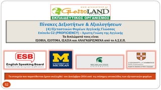 Πίνακες Δεξιοτήτων & Αξιολογήσεων
(4) Εξεταστικών Φορέων Αγγλικής Γλώσσας
Επίπεδο C2 (PROFICIENCY) – Άριστη Γνώση της Αγγλικής
Τα διπλώματά τους είναι
ΙΣΟΒΙΑ, ΙΣΟΤΙΜΑ, ΙΣΑΞΙΑ και ΑΝΑΓΝΩΡΙΣΜΕΝΑ από το Α.Σ.Ε.Π.
Τα στοιχεία που παρατίθενται έχουν συλλεχθεί τον Δεκέμβριο 2016 από τις επίσημες ιστοσελίδες των εξεταστικών φορέων
52
 