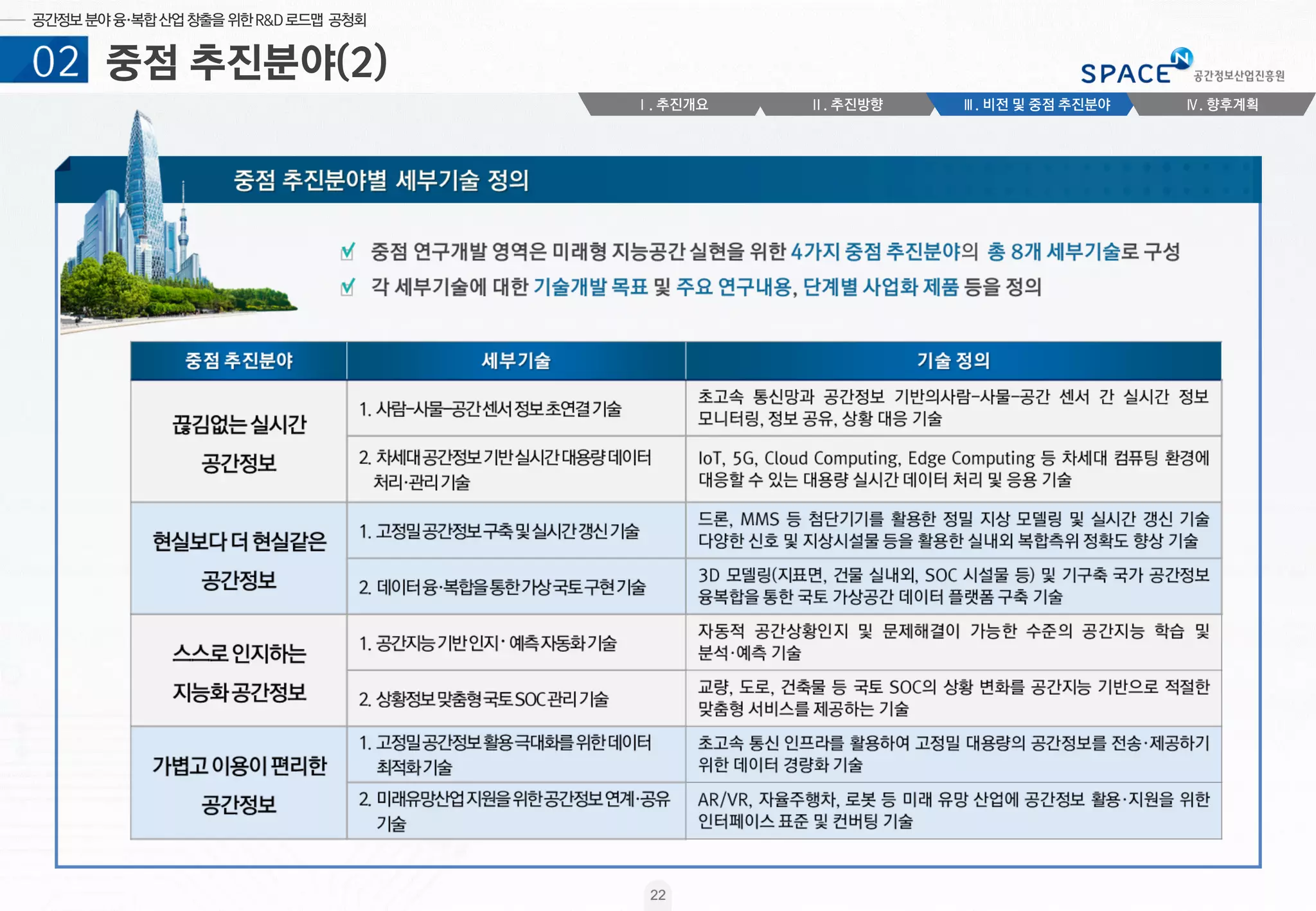 공간정보 R&D 중장기 로드맵 수립 공청회
