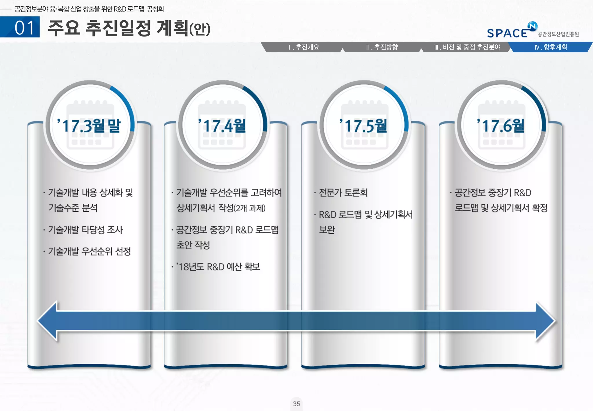 공간정보 R&D 중장기 로드맵 수립 공청회