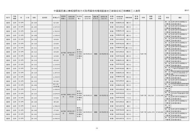 轉帳撥用等方式取得國有房屋及其基地並已移轉他人之追徵案 調查初步報告