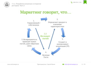 2.
Определяет продукт и
ключевые
характеристики
3.
Создает и
контролирует
концепцию (7P)
4.
Целевые
Гости
5. Возвращаются и
приводят новых
гостей, дают обратную
связь
1.
Управляющий /
собственник
8 800 301 13 38
11 / 35www.welcomepro.ru Преподаватель: Сергей Ицков itskov@welcomepro.ru
Тема: Разработка концепции и открытие
ресторана. Часть 1
1.1
Исследует
гостей
Маркетинг говорит, что…
 