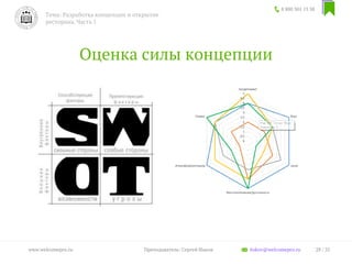Оценка силы концепции
8 800 301 13 38
Тема: Разработка концепции и открытие
ресторана. Часть 1
28 / 35www.welcomepro.ru Преподаватель: Сергей Ицков itskov@welcomepro.ru
 