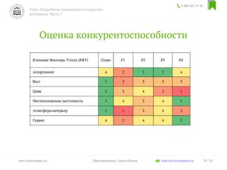 Оценка конкурентоспособности
8 800 301 13 38
Тема: Разработка концепции и открытие
ресторана. Часть 1
29 / 35www.welcomepro.ru Преподаватель: Сергей Ицков itskov@welcomepro.ru
 