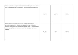 В больших торговых центрах, где велик поток людей и превышены нормы
шума, оградить животных специальными шумоизолирующими экранами.
60,69% 17,24% 22,07%
Для транспортировки крупных хищников на дальнее расстояние, к
примеру из цирка одного города в цирк другого города, необходимы
фургоны с принудительной вентиляцией в летнее время, и с отоплением в
зимний период. И в связи с плохим покрытием авто дорог на пневмо
подвеске.
55,48% 6,85% 37,67%
 