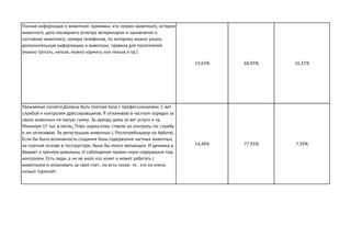 Полная информация о животном: прививки, кто хозяин животного, история
животного, дата последнего осмотра ветеринаром и заключение о
состоянии животного, номера телефонов, по которому можно узнать
дополнительную информацию о животном, правила для посетителей
(можно трогать, нельзя, можно кормить или нельзя и пр.)
15,65% 68,03% 16,33%
Уважаемые коллеги.Должна быть платная база с профессионалами. С вет
службой и контролем дрессировщиков. Я оплачиваю в частном порядке за
своих животных не малую сумму. За аренду дома за вет услуги и тд.
Минимум 15 тыс в месяц. Плюс корма.плюс ставлю на контроль гос службу
и им оплачиваю. За регистрацию животных (. Роспотребнадзор на Арбате).
Если бы была возможность создания базы содержания частных животных
на платной основе в госструктуре, было бы много желающих. И денежки в
бюджет и тренера довольны. И соблюдение правил норм содержания под
контролем. Есть люди ,а их не мало кто хочет и может работать с
животными и оплачивать за свой счет., но есть также те , кто их очень
сильно тормозит.
14,48% 77,93% 7,59%
 