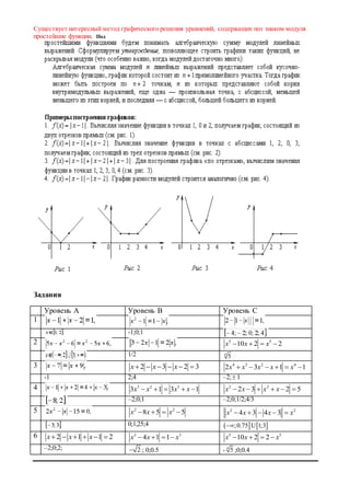 Существует интересный метод графического решения уравнений, содержащих поз знаком модуля
простейшие функции. Под
Задания
Уровень А Уровень В Уровень С
1
-1;0;1
2 5 5
10 2 2x x x   
1/2 4
5
3 2 3 2 3x x x      4 3 2 4
2 3 1 1x x x x x     
-1 2;4 –2; 1
4 3 2 3
3 1 3 1x x x x     2 2
2 3 2 5x x x x     
–2;0;1 –2;0;1/2;4/3
5 2 2
8 5 5x x x    2 2
4 3 4 3x x x x    
0;1,25;4    ;0.75 1;3 U
6 2 1 1 2x x x      3 3
4 1 1x x x    5 5
10 2 2x x x   
–2;0;2; 2 ; 0;0.5 - 4
5 ;0;0.4
 