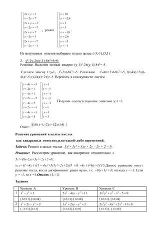 
































12
72
12
72
72
12
72
12
ух
ух
ух
ух
ух
ух
ух
ух
, решим

































1
3
6,2
8,1
1
3
6,2
8,1
у
х
у
х
у
х
у
х
.
Из полученных ответов выбираем только целые (-3;-1),(3;1).
2. у2-2у-2х(у-1)-8х2+6=0.
Решение. Выделим полный квадрат (у-1)2-2х(у-1)-8х2=-5.
Сделаем замену t=y-1, t2-2xt-8x2=-5. Разложим t2-4xt+2xt-8x2=-5, t(t-4x)+2x(t-
4x)=-5, (t-4x)(t+2x)=-5. Перейдем в совокупности систем

































52
14
12
54
52
14
12
54
xt
хt
xt
хt
xt
xt
xt
xt

































3
1
1
1
3
1
1
1
t
х
t
х
t
x
t
x
Получим соответствующие значения у=t+1.
Ответ:
 )4;1(),2;1(),2;1(),0;1( 
Решение уравнений в целых числах
как квадратных относительно какой-либо переменной.
Задача: Решите в целых числах 5х²+ 5у² + 8ху + 2у – 2у + 2 = 0.
Решение: Рассмотрим уравнение, как квадратное относительно х
5х²+(8у-2)х+5у²+2у+2=0,
х1,2= (1 –4у ±√(1 – 4у) ²-5(5у²+2у+2))/5 =(1 –4у ±√-9(у+1)²)/5.Данное уравнение имеет
решение тогда, когда дискриминант равен нулю, т.е. –9(у+1) = 0, отсюда у = -1. Если
у = -1, то х =1.Ответ: (1; -1)
Задания
Уровень А Уровень В Уровень С
1 2 2
3x y  2 2
5 4 11x xy y   2 2 2 2
2 5 0x y y x   
   2; 1 , 2; 1   m    2; 1 , 2; 9   m  2; 1 ,   2; 1 m
2 2 2
2 2x x y   2 2
3 2 3x xy y   2 2 2 2
5 4 2 11 0x y y x   
   3; 1 , 1; 1      1; 2 , 1;0    1; 3 ,   1; 3 m
 