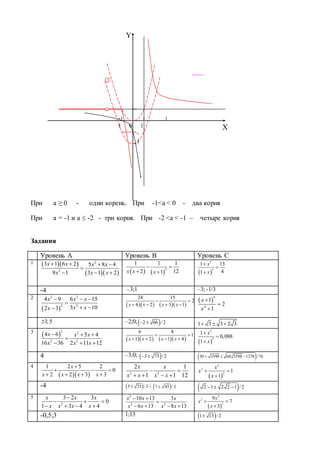 При a ≥ 0 - один корень. При -1<a < 0 - два корня
При a = -1 и a  -2 - три корня. При -2 <a < -1 – четыре корня
Задания
Уровень А Уровень В Уровень С
1   
  
2
2
3 1 6 2 5 8 4
9 1 3 1 2
x x x x
x x x
   

      
2
1 1 1
2 121x x x
 
   
3
3
1 13
41
x
x



-4 –3;1 –3; -1/3
2
 
2 2
2 2
4 9 6 15
3 102 3
x x x
x xx
  

 
     
24 15
2
4 2 3 1x x x x
 
   
 
4
4
1
2
1
x
x



1; 5 –2;0; 2 66 /2  1 3 3 2 3  
3
 
2 2
2 2
4 6 5 4
16 36 2 11 12
x x x
x x x
  

  
     
6 8
1
1 2 1 4x x x x
 
   
 
5
5
1
0,088
1
x
x



4 –3;0;  3 73 / 2   30 3598 60 3598 1278 /76  
4
  
1 2 5 2
0
2 2 3 3
x
x x x x

  
    2 2
2 1
1 1 12
x x
x x x x
 
     
2
2
2
1
1
x
x
x
 

-4  5 21 / 2 ;  7 45 / 2
 2 1 2 2 1 / 2  
5
2
3 2 3
0
1 3 4 4
x x x
x x x x

  
   
2
2 2
10 13 3
6 13 8 13
x x x
x x x x
 

     
2
2
2
9
7
3
x
x
x
 

-0,5;3 1;13  1 13 / 2
Y
X0
-
1
1
-
1
 