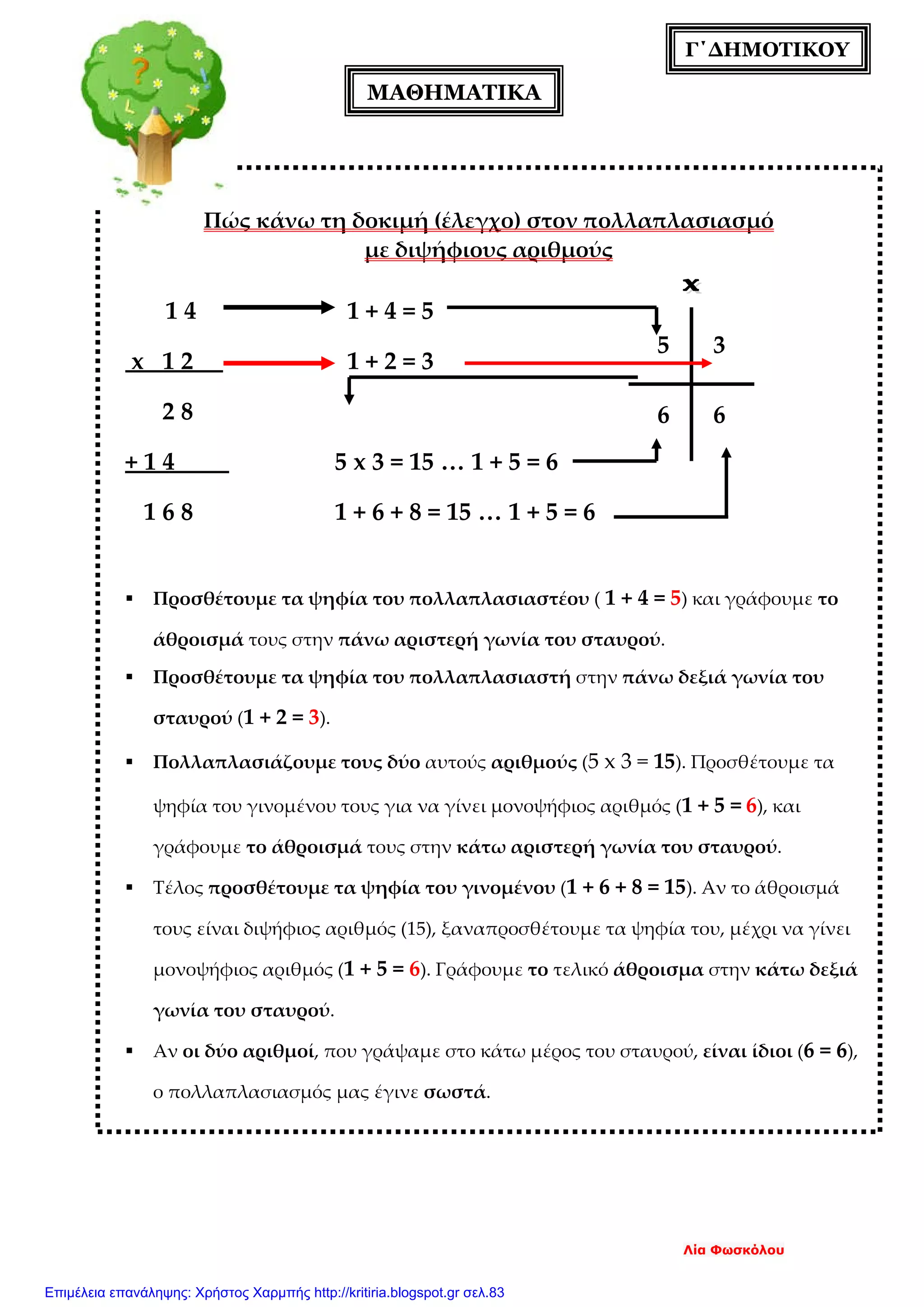 Γ΄ΔΗΜΟΤΙΚΟΥ
ΜΑΘΗΜΑΤΙΚΑ
Πώς κάνω τη δοκιμή (έλεγχο) στον πολλαπλασιασμό
με διψήφιους αριθμούς
1 4 1 + 4 = 5
x 1 2 1 + 2 = 3
2 8
+ 1 4 5 x 3 = 15 … 1 + 5 = 6
1 6 8 1 + 6 + 8 = 15 … 1 + 5 = 6
 Προσθέτουμε τα ψηφία του πολλαπλασιαστέου ( 1 + 4 = 5) και γράφουμε το
άθροισμά τους στην πάνω αριστερή γωνία του σταυρού.
 Προσθέτουμε τα ψηφία του πολλαπλασιαστή στην πάνω δεξιά γωνία του
σταυρού (1 + 2 = 3).
 Πολλαπλασιάζουμε τους δύο αυτούς αριθμούς (5 x 3 = 15). Προσθέτουμε τα
ψηφία του γινομένου τους για να γίνει μονοψήφιος αριθμός (1 + 5 = 6), και
γράφουμε το άθροισμά τους στην κάτω αριστερή γωνία του σταυρού.
 Τέλος προσθέτουμε τα ψηφία του γινομένου (1 + 6 + 8 = 15). Αν το άθροισμά
τους είναι διψήφιος αριθμός (15), ξαναπροσθέτουμε τα ψηφία του, μέχρι να γίνει
μονοψήφιος αριθμός (1 + 5 = 6). Γράφουμε το τελικό άθροισμα στην κάτω δεξιά
γωνία του σταυρού.
 Αν οι δύο αριθμοί, που γράψαμε στο κάτω μέρος του σταυρού, είναι ίδιοι (6 = 6),
ο πολλαπλασιασμός μας έγινε σωστά.
5 3
66
Λία Φωσκόλου
Επιμέλεια επανάληψης: Χρήστος Χαρμπής http://kritiria.blogspot.gr σελ.83
 