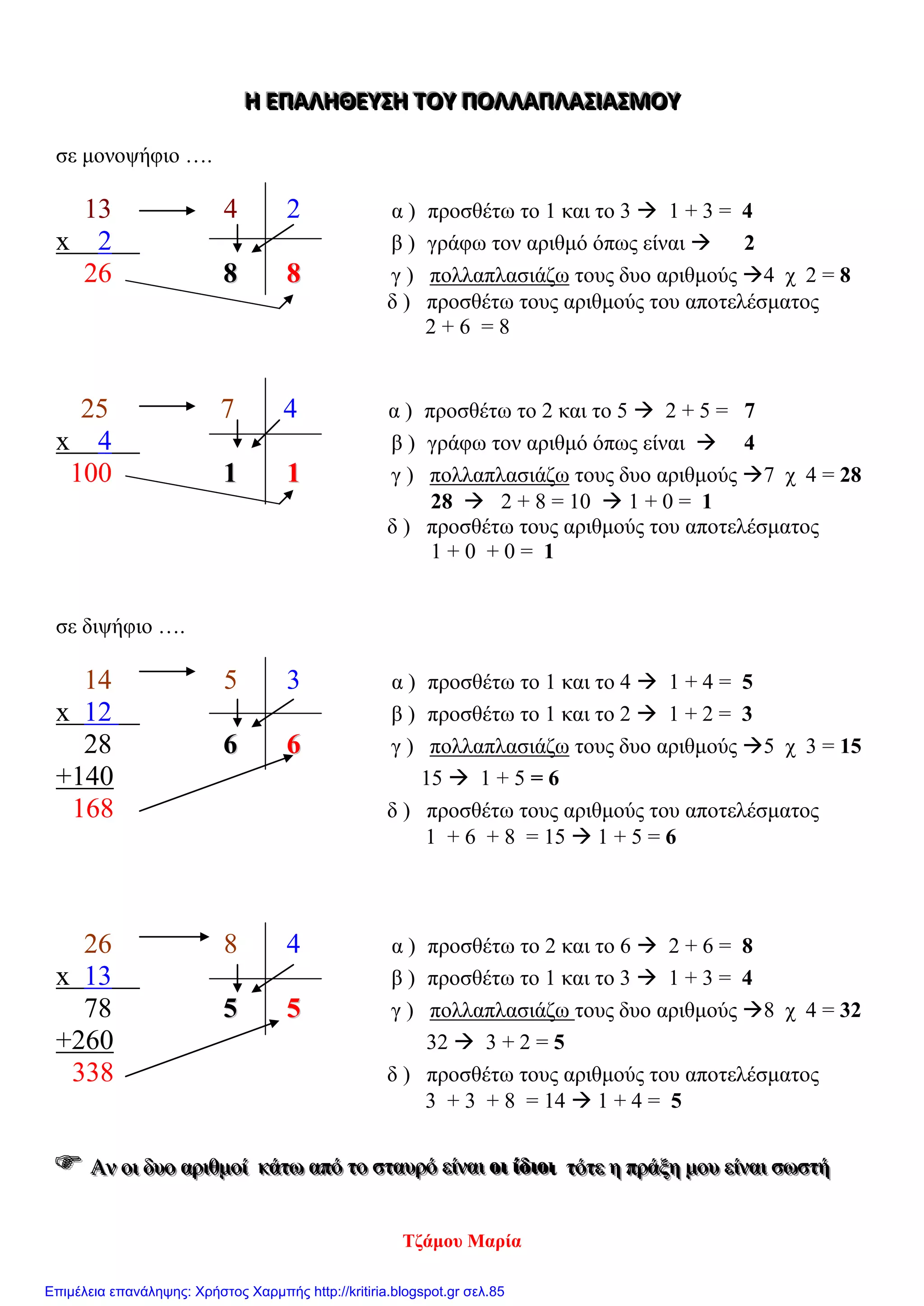 ΗΗΗ ΕΕΕΠΠΠΑΑΑΛΛΛΗΗΗΘΘΘΕΕΕΥΥΥΣΣΣΗΗΗ ΤΤΤΟΟΟΥΥΥ ΠΠΠΟΟΟΛΛΛΛΛΛΑΑΑΠΠΠΛΛΛΑΑΑΣΣΣΙΙΙΑΑΑΣΣΣΜΜΜΟΟΟΥΥΥ
σε μονοψήφιο ….
13 4 2 α ) προσθέτω το 1 και το 3  1 + 3 = 4
x 2 β ) γράφω τον αριθμό όπως είναι  2
26 88 88 γ ) πολλαπλασιάζω τους δυο αριθμούς 4 χ 2 = 8
δ ) προσθέτω τους αριθμούς του αποτελέσματος
2 + 6 = 8
25 7 4 α ) προσθέτω το 2 και το 5  2 + 5 = 7
x 4 β ) γράφω τον αριθμό όπως είναι  4
100 11 11 γ ) πολλαπλασιάζω τους δυο αριθμούς 7 χ 4 = 28
28  2 + 8 = 10  1 + 0 = 1
δ ) προσθέτω τους αριθμούς του αποτελέσματος
1 + 0 + 0 = 1
σε διψήφιο ….
14 5 3 α ) προσθέτω το 1 και το 4  1 + 4 = 5
x 12 β ) προσθέτω το 1 και το 2  1 + 2 = 3
28 66 66 γ ) πολλαπλασιάζω τους δυο αριθμούς 5 χ 3 = 15
+140 15  1 + 5 = 6
168 δ ) προσθέτω τους αριθμούς του αποτελέσματος
1 + 6 + 8 = 15  1 + 5 = 6
26 8 4 α ) προσθέτω το 2 και το 6  2 + 6 = 8
x 13 β ) προσθέτω το 1 και το 3  1 + 3 = 4
78 55 55 γ ) πολλαπλασιάζω τους δυο αριθμούς 8 χ 4 = 32
+260 32  3 + 2 = 5
338 δ ) προσθέτω τους αριθμούς του αποτελέσματος
3 + 3 + 8 = 14  1 + 4 = 5
 ΑΑΑννν οοοιιι δδδυυυοοο αααρρριιιθθθμμμοοοίίί κκκάάάτττωωω αααπππόόό τττοοο σσσττταααυυυρρρόόό εεείίίννναααιιι οοοιιι ίίίδδδιιιοοοιιι τττόόότττεεε ηηη πππρρράάάξξξηηη μμμοοουυυ εεείίίννναααιιι σσσωωωσσστττήήή
Τζάμου Μαρία
Επιμέλεια επανάληψης: Χρήστος Χαρμπής http://kritiria.blogspot.gr σελ.85
 