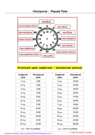 Ηλεκτρονικό – Ψηφιακό Ρολόι
Αντιστοιχία ωρών συμβατικού - ηλεκτρονικού ρολογιού
Συμβατικό
ρολόι
Ηλεκτρονικό
ρολόι
Συμβατικό
ρολόι
Ηλεκτρονικό
ρολόι
1 π.μ. 1:00 1 μ.μ. 13:00
2 π.μ. 2:00 2 μ.μ. 14:00
3 π.μ. 3:00 3 μ.μ. 15:00
4 π.μ. 4:00 4 μ.μ. 16:00
5 π.μ. 5:00 5 μ.μ. 17:00
6 π.μ. 6:00 6 μ.μ. 18:00
7 π.μ. 7:00 7 μ.μ. 19:00
8 π.μ. 8:00 8 μ.μ. 20:00
9 π.μ. 9:00 9 μ.μ. 21:00
10 π.μ. 10:00 10 μ.μ. 22:00
11 π.μ. 11:00 11 μ.μ. 23:00
12 π.μ. 12:00 12 μ.μ. 00:00
π.μ .= πριν το μεσημέρι μ.μ .= μετά το μεσημέρι
Η τάξη της κυρίας ΓεωργίαςΕπιμέλεια επανάληψης: Χρήστος Χαρμπής http://kritiria.blogspot.gr σελ.10
 