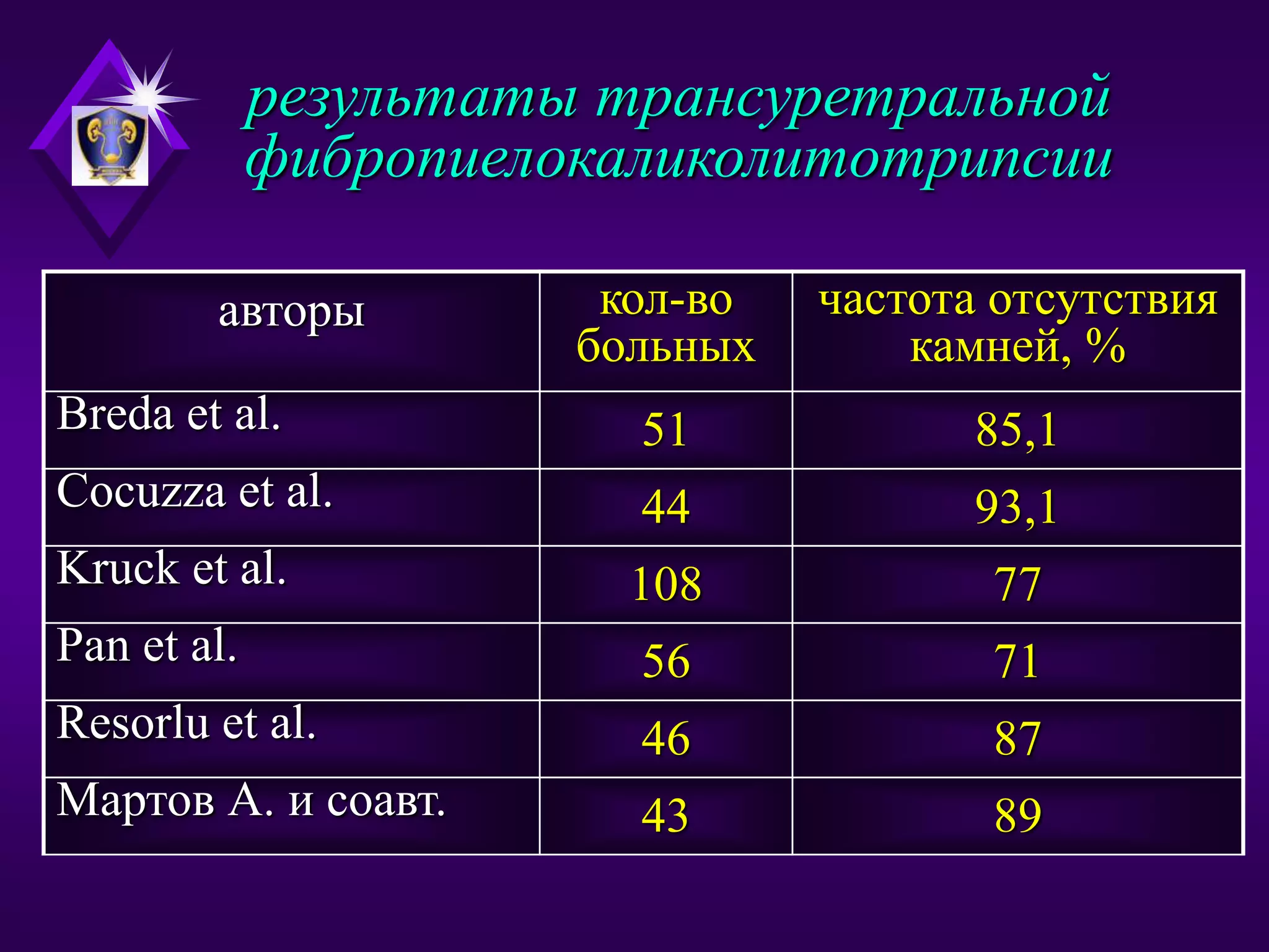Инновации в лечении мкб | PPT | Free Download