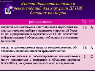 рекомендации УД СР
открытая аденомэктомия или гольмиевая энуклеация яв-открытая аденомэктомия или гольмиевая энуклеация яв-
ляются методами выбора у пациентов с простатой болееляются методами выбора у пациентов с простатой более
80 мл, с умеренными и выраженными СНМП вследствие80 мл, с умеренными и выраженными СНМП вследствие
инфравезикальной обструкции, требующими оперативно-инфравезикальной обструкции, требующими оперативно-
го леченияго лечения
1b1b AA
открытая аденомэктомия является методом лечения, об-открытая аденомэктомия является методом лечения, об-
ладающим наиболее высокой травматичностьюладающим наиболее высокой травматичностью
1b1b AA
лапароскопическая и роботизированная аденомэктомиялапароскопическая и роботизированная аденомэктомия
могут применяться у пациентов с объемами простатымогут применяться у пациентов с объемами простаты
более 80 мл, но нужны дополнительные исследованияболее 80 мл, но нужны дополнительные исследования
33 СС
Уровни доказательности и
рекомендаций для хирургии ДГПЖ
больших размеров
EUA, guidelines 2015
 