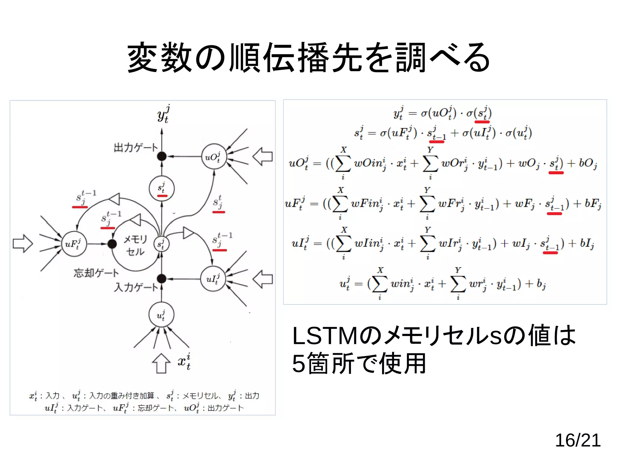 変数の順伝播先を調べる
LSTMのメモリセルsの値は
5箇所で使用
16/21
 