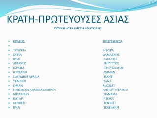 ΚΡΑΤΗ-ΠΡΩΤΕΥΟΥΣΕΣ ΑΣΙΑΣ
ΔΥΤΙΚΗ ΑΣΙΑ (ΜΕΣΗ ΑΝΑΤΟΛΗ)
 ΚΡΑΤΟΣ ΠΡΩΤΕΥΟΥΣΑ

 ΤΟΥΡΚΙΑ ΑΓΚΥΡΑ
 ΣΥΡΙΑ ΔΑΜΑΣΚΟΣ
 ΙΡΑΚ ΒΑΓΔΑΤΗ
 ΛΙΒΑΝΟΣ ΒΗΡΥΤΤΟΣ
 ΙΣΡΑΗΛ ΙΕΡΟΥΣΑΛΗΜ
 ΙΟΡΔΑΝΙΑ ΑΜΜΑΝ
 ΣΑΟΥΔΙΚΗ ΑΡΑΒΙΑ ΡΙΑΝΤ
 ΥΕΜΕΝΗ ΣΑΝΑ
 ΟΜΑΝ ΜΑΣΚΑΤ
 ΗΝΩΜΕΝΑ ΑΡΑΒΙΚΑ ΕΜΙΡΑΤΑ ΑΜΠΟΥ ΝΤΑΜΠΙ
 ΜΠΑΧΡΕΪΝ ΜΑΝΑΜΑ
 ΚΑΤΑΡ ΝΤΟΧΑ
 ΚΟΥΒΕΪΤ ΚΟΥΒΕΪΤ
 ΙΡΑΝ ΤΕΧΕΡΑΝΗ
 