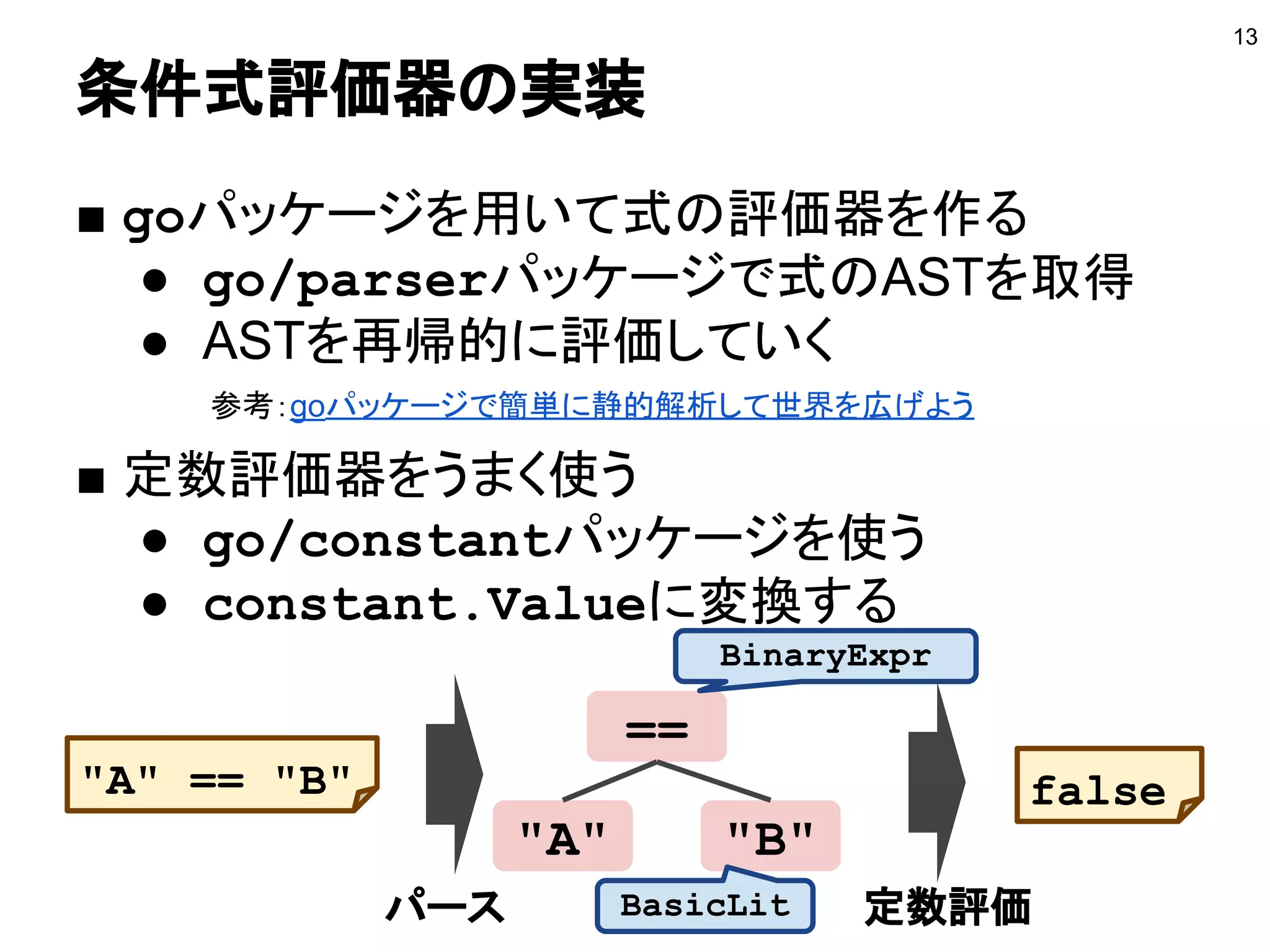 条件式評価器の実装
13
■ goパッケージを用いて式の評価器を作る
● go/parserパッケージで式のASTを取得
● ASTを再帰的に評価していく
■ 定数評価器をうまく使う
● go/constantパッケージを使う
● constant.Valueに変換する
==
"A" "B"
BinaryExpr
BasicLit
"A" == "B" false
パース 定数評価
参考：goパッケージで簡単に静的解析して世界を広げよう
 