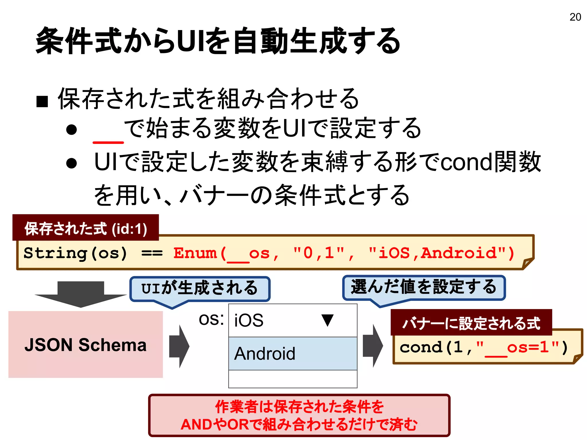 条件式からUIを自動生成する
■ 保存された式を組み合わせる
● __で始まる変数をUIで設定する
● UIで設定した変数を束縛する形でcond関数
を用い、バナーの条件式とする
20
String(os) == Enum(__os, "0,1", "iOS,Android")
os: iOS ▼
Android
保存された式 (id:1)
cond(1,"__os=1")JSON Schema
バナーに設定される式
作業者は保存された条件を
ANDやORで組み合わせるだけで済む
UIが生成される 選んだ値を設定する
 
