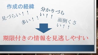 作成の経緯
期限付きの情報を見逃しやすい
 