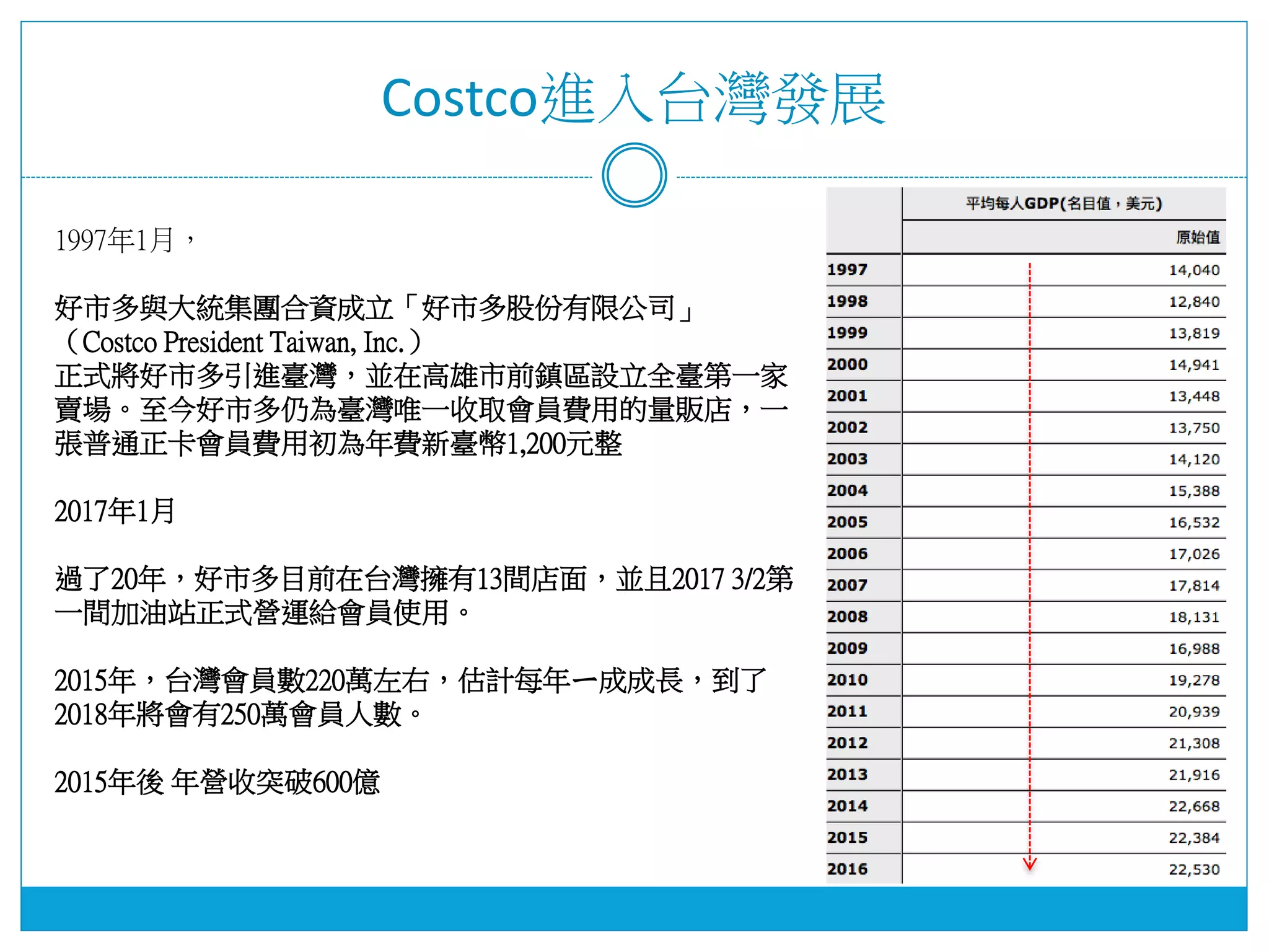 Costco企業報告| PPTX