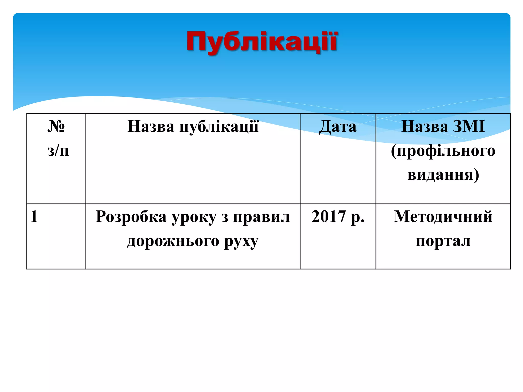Публікації
№
з/п
Назва публікації Дата Назва ЗМІ
(профільного
видання)
1 Розробка уроку з правил
дорожнього руху
2017 р. Методичний
портал
 