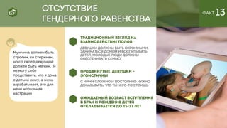ТРАДИЦИОННЫЙ ВЗГЛЯД НА
ВЗАИМОДЕЙСТВИЕ ПОЛОВ
девушки должны быть скромными,
заниматься домом и воспитывать
детей, молодые люди должны
обеспечивать семью
ПРОДВИНУТЫЕ ДЕВУШКИ –
ЭГОИСТИЧНЫ
с ними сложно и постоянно нужно
доказывать, что ты чего-то стоишь
ОЖИДАЕМЫЙ ВОЗРАСТ ВСТУПЛЕНИЯ
В БРАК И РОЖДЕНИЕ ДЕТЕЙ
ОТКЛАДЫВАЕТСЯ ДО 25-27 ЛЕТ
Мужчина должен быть
строгим, со стержнем,
но со своей девушкой
должен быть мягким. Я
не могу себе
представить, что я дома
с детьми сижу, а жена
зарабатывает, это для
меня моральная
кастрация
ОТСУТСТВИЕ
ГЕНДЕРНОГО РАВЕНСТВА
ФАКТ 13
 