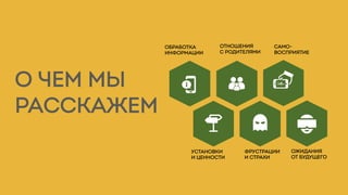 ОТНОШЕНИЯ
С РОДИТЕЛЯМИ
САМО-
ВОСПРИЯТИЕ
УСТАНОВКИ
И ЦЕННОСТИ
ФРУСТРАЦИИ
И СТРАХИ
ОЖИДАНИЯ
ОТ БУДУЩЕГО
ОБРАБОТКА
ИНФОРМАЦИИ
О ЧЕМ МЫ
РАССКАЖЕМ
 