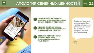 ФАКТ 23
СРЕДИ МОЛОДЕЖИ ПРИНЯТО
ЗАЯВЛЯТЬ, ЧТО ОНИ ЛЮБЯТ СВОЮ
СЕМЬЮ, ОБОЖАЮТ РОДИТЕЛЕЙ
УДАЧНАЯ СЕМЕЙНАЯ ЖИЗНЬ –
ПРИЗНАК СОСТОЯТЕЛЬНОСТИ, И В
КОНЕЧНОМ ИТОГЕ, СЧАСТЬЯ
СОЗДАНИЕ ХОРОШЕЙ СЕМЬИ –
БОЛЕЕ ВАЖНАЯ ЦЕЛЬ,
ЧЕМ ПРОФЕССИОНАЛЬНАЯ
РЕАЛИЗАЦИЯ
Я вижу, что родители
всю мою жизнь будут
моей самой надежной
опорой, мама с папой
это те люди, на
которых я реально
могу положиться
АПОЛОГИЯ СЕМЕЙНЫХ ЦЕННОСТЕЙ
 