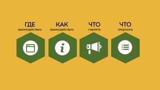 ГДЕ
ВЗАИМОДЕЙСТВАТЬ
КАК
ВЗАИМОДЕЙСТВАТЬ
ЧТО
ГОВОРИТЬ
ЧТО
ПРЕДЛАГАТЬ
 