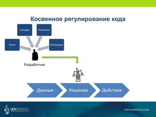 Данные Решение Действие
Разработчик
Закон
Стандарт Регламент
Инструкция
WWW.LEXBOREALIS.COM
Косвенное регулирование кода
 