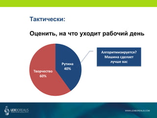 WWW.LEXBOREALIS.COM
Тактически:
Оценить, на что уходит рабочий день
Рутина
40%
Творчество
60%
Алгоритмизируется?
Машина сделает
лучше вас
 