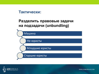 WWW.LEXBOREALIS.COM
Тактически:
Разделить правовые задачи
на подзадачи (unbundling)
Машина
Не-юристы
Младшие юристы
Старшие юристы
 