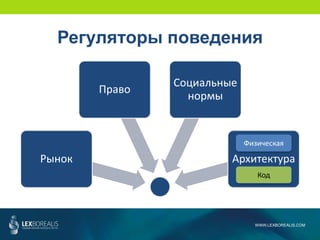 Рынок
Право
Социальные
нормы
Архитектура
WWW.LEXBOREALIS.COM
Регуляторы поведения
Физическая
Код
 