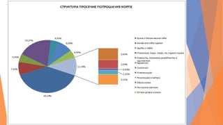 Трговина