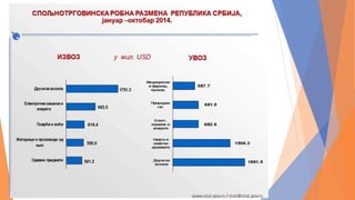 Трговина