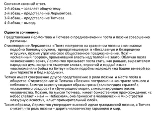 Составим связный ответ.
1-й абзац – заявляет общую тему.
2-й абзац – представление Лермонтова.
3-й абзац – представление Тютчева.
4-й абзац – вывод.
Оцените сочинение.
Представления Лермонтова и Тютчева о предназначении поэта и поэзии совершенно
различны.
Стихотворение Лермонтова «Поэт» построено на сравнении поэзии с кинжалом:
подобно боевому оружию, превратившемуся в «бесславную и безвредную
игрушку», поэзия утратила свое общественное предназначение. Поэт –
«осмеянный пророк», променявший власть над толпой на злато. Обличая поэта
«изнеженного века», Лермонтов призывает поэта стать, как раньше, выразителем
народных дум, когда его «могучие слова», «простой и гордый язык»
«воспламеняли бойца на битву» и были подобны колоколу «на башне вечевой во
дни торжеств и бед народных».
Тютчев имеет совершенно другое представление о роли поэзии и месте поэта в
обществе. Стихотворение Ф. Тютчева «Поэзия» построено на контрасте земного и
небесного. Земную картину создают образы грозы («клокочущих страстей»,
«пламенного раздора») и «бунтующего моря», символизирующие жизнь
человечества. Поэзия, по мысли Тютчева, имеет божественное происхождение: «с
небес слетает к нам — Небесная», она приносит в человеческий мир страстей
«лазурную ясность», «льет примирительный елей».
Таким образом, Лермонтов утверждает высокий идеал гражданской поэзии, а Тютчев
считает, что роль поэзии – дарить человечеству гармонию и мир.
 