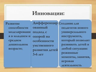 Инновации:
Развитие
способности
моделировани
я в младшем и
среднем
дошкольном
возрасте;
педагогов нового
универсального
инструмента,
который позволит
развивать детей в
любой ситуации:
режимные
моменты, занятия,
игровая
деятельность
Дифференцир Создание для
ованный
подход с
опорой на
особенности
умственного
развития детей
3-6 лет
 